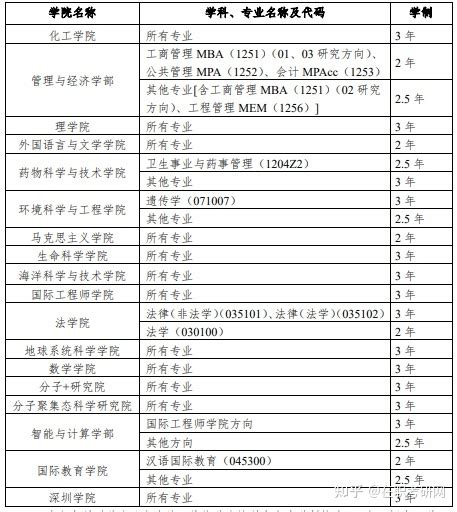 天津大学在职研究生报考指南（非全日制、同等学力） - 知乎