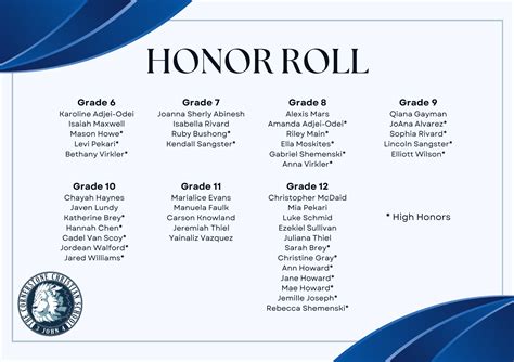High School Honor Roll List Congratulations 7th Grade Honor Roll