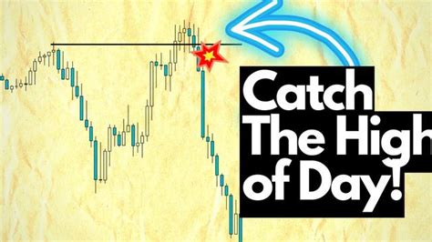 Learn Forex Trading: Strategies for Trading High and Low in Forex