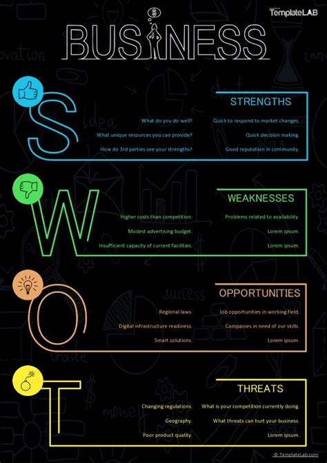 Image result for SWOT analysis examples