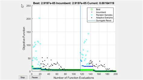 Creating Custom Global Optimization Function to Create New Toolbox by MATLAB 的图像结果