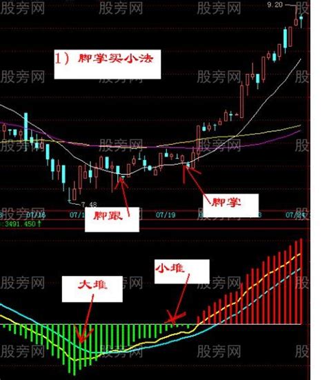 超短线炒股技巧：尾盘买，明天卖（一） - 知乎