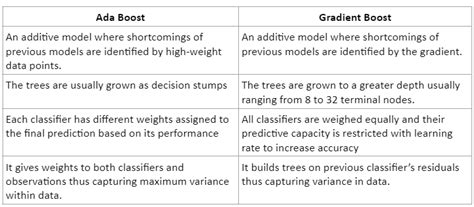 Image result for Machine Learning Xgboost