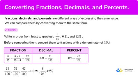 Converting Fractions, Decimals and Percents - Math Guide