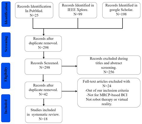 A Systematic Review of Virtual Reality and Robot Therapy as Recent ...