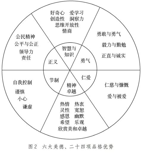 儿童积极心理品质儿童积极心理品质的培养2022已更新今日更新
