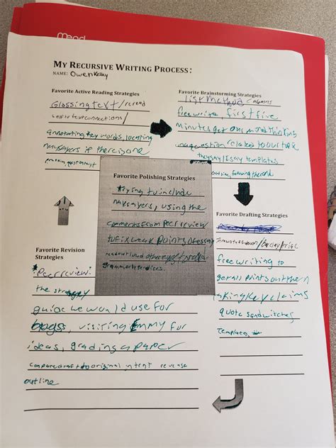 Image result for Recursive Writing