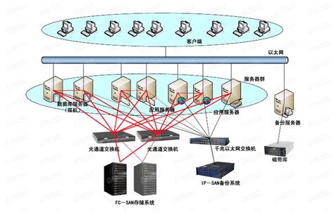 java商城系统技术架构_java商城系统_java电商系统-易写科技官网