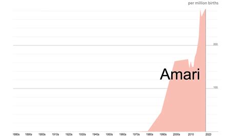 Amari Name Meaning: Origin, History & Modern Appeal - Richmond Mom