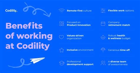 Image result for Codility Implementation Guide