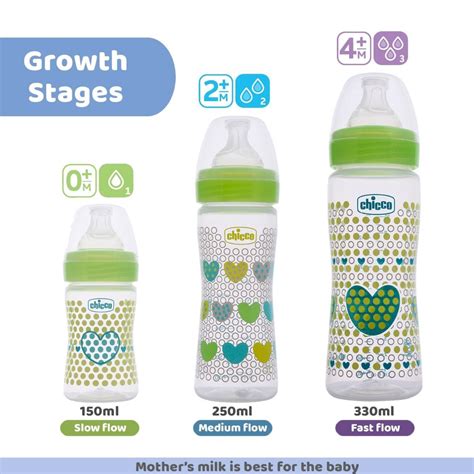 Chicco Well-Being Green Feeding Bottle, 250 ml Price, Uses, Side ...