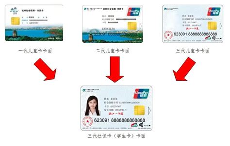 杭州市民卡网上申领方式 - 御学网