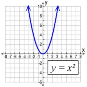 Image result for Functions Lessons Grade 12