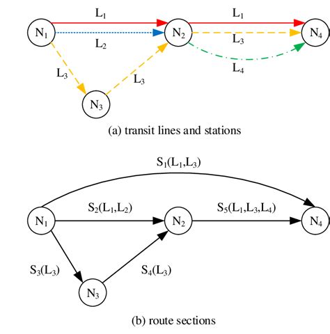 Image result for Network Data Representation Basics