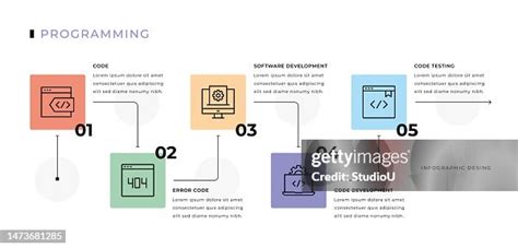 Computer Programming Infographic 的图像结果