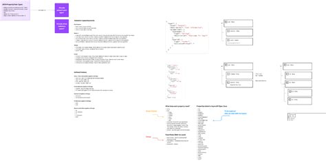 Image result for JSON Schema Python