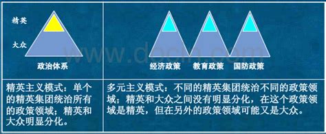 政客 的图像结果