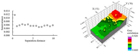 The Spatial Relationship Between Urban–Rural Integration and Economic Development: A Case Study ...