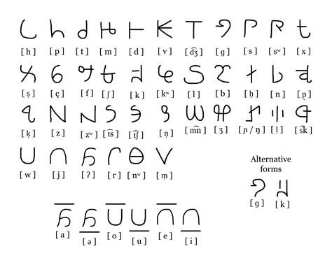 Image result for How to Develop Your Own Writing System
