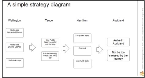 Strategy Development 的图像结果