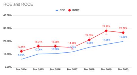 Polycab analysis