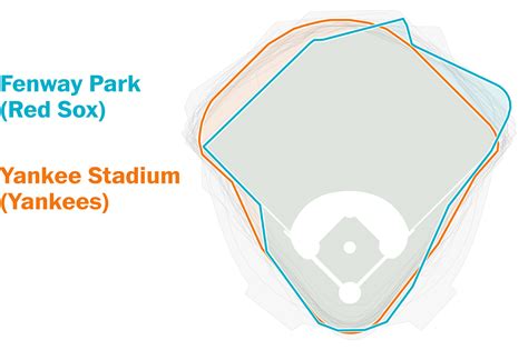 Major League Field Dimensions
