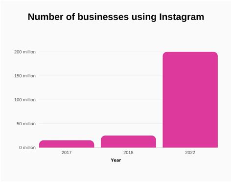 Instagram Statistics in 2024 (Revenue & User Growth)