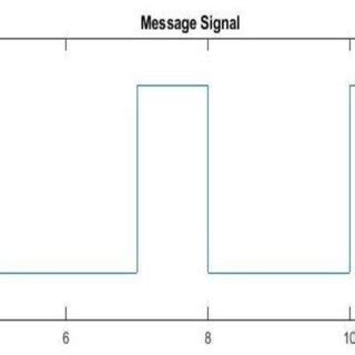 Digital Signal Transition 的图像结果