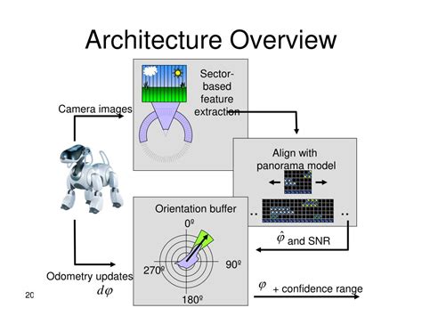 Panoramic Modle 的图像结果