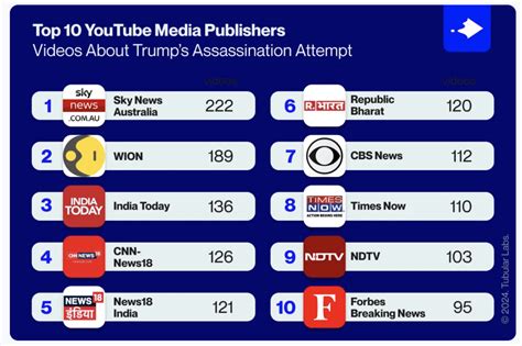 Trending 的图像结果