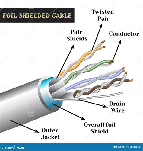 Twisted-pair Cable with Symbols. Foil Shielded Cable Stock Vector ...