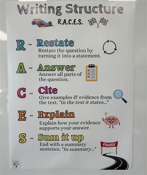 Writing Structure Anchor Chart, RACES Writing Strategy Poster, ELA ...