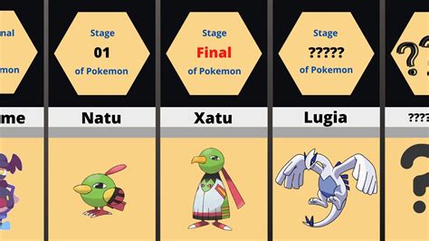 All Pokemon Evolution Chart 的图像结果