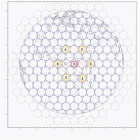Image result for Beam Pattern