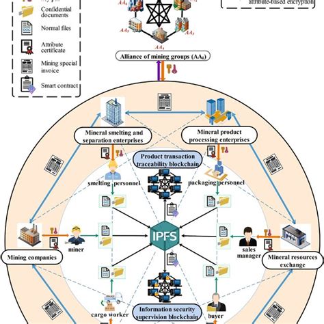 Image result for OutSystems Tree Structure View