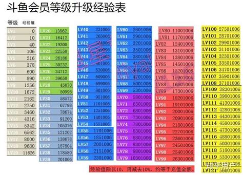 斗鱼怎么炼金礼物最新素材