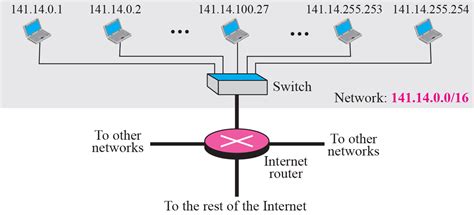 Modem Router Switch Order 的图像结果