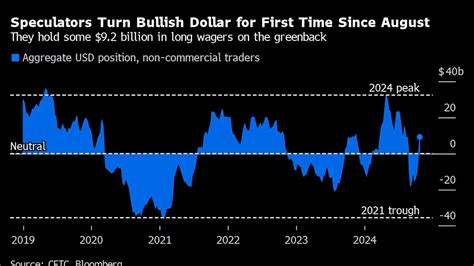Impact of the 2024 US Election on Indian Markets, Economy, and US-India ...