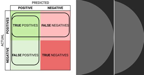 Image result for Recall vs Precision Data Science