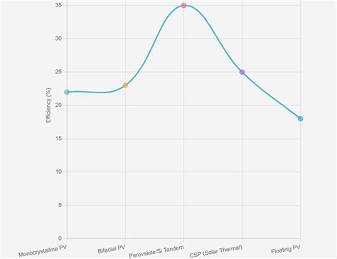 Solar Power Generation 的图像结果