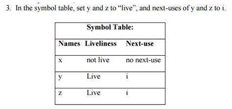 A Simple Code Generator - Code Generation, Computer Science and IT ...