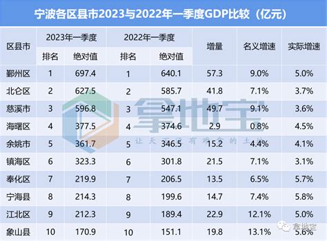慈溪微信公众号周排行榜（6.13-6.19）_榜单