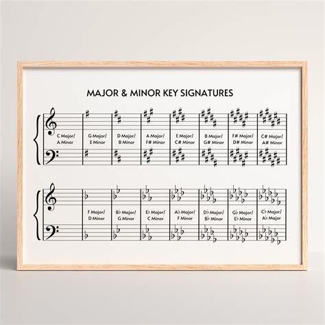 KEY SIGNATURE Cheat Sheet, Printable Major and Minor Key Signatures ...