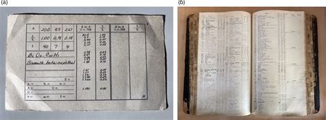 Image result for Powder Diffraction Indexing