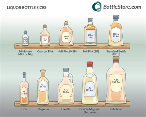 Guide to Liquor Bottle Sizes: From Nips to Magnums - BottleStore.com Blog