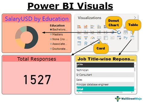 Image result for Microsoft Power Bi Tutorial Visuals