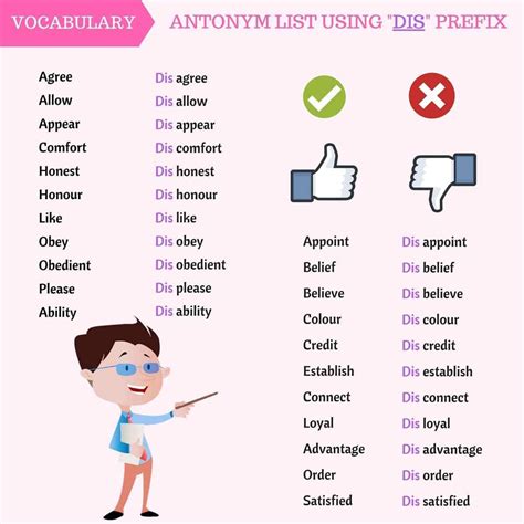 Antonym list using Dis prefix | Prefixes, Antonym, Learn english words