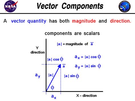 Angle of Vector Direction 的图像结果