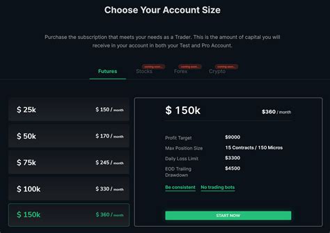 Take Profit Trader Review 2025 - Pros, Cons and Ratings