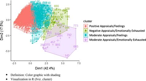 Community Cluster Analysis Drawing 的图像结果